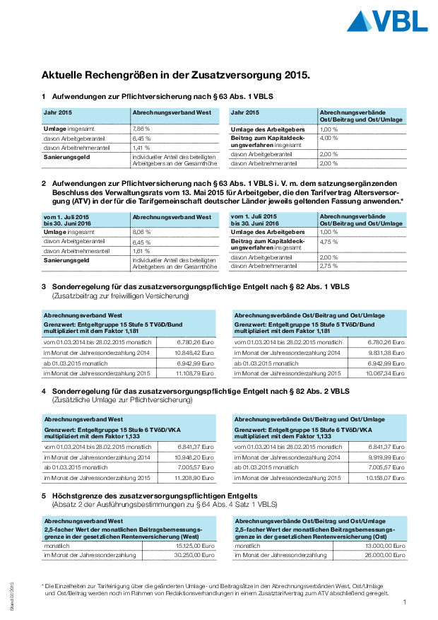 Rechengrößen der Zusatzversorgung 2015