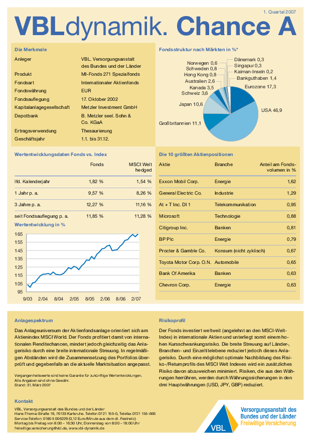 Factsheet VBLdynamik