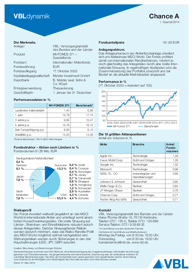 Factsheet VBLdynamik