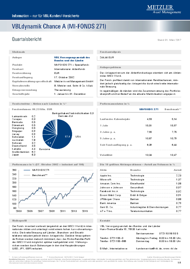 Factsheet VBLdynamik