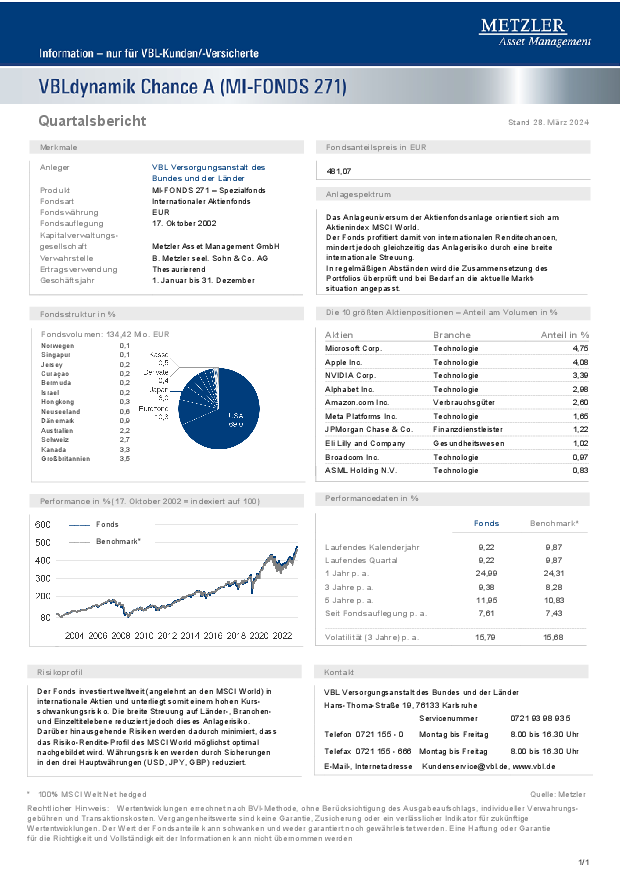 Factsheet VBLdynamik