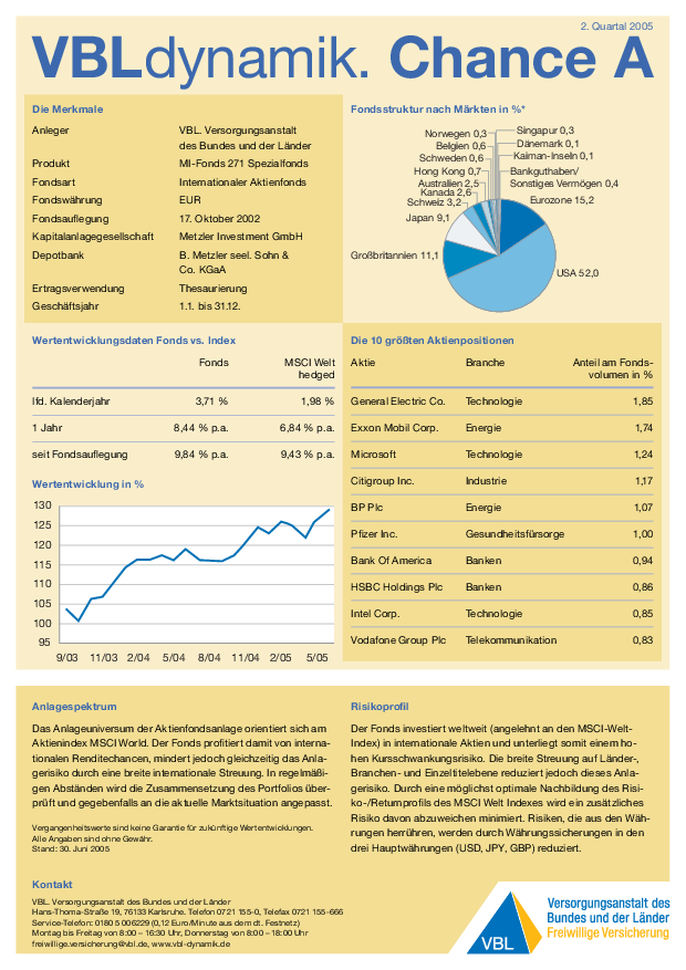 Factsheet VBLdynamik