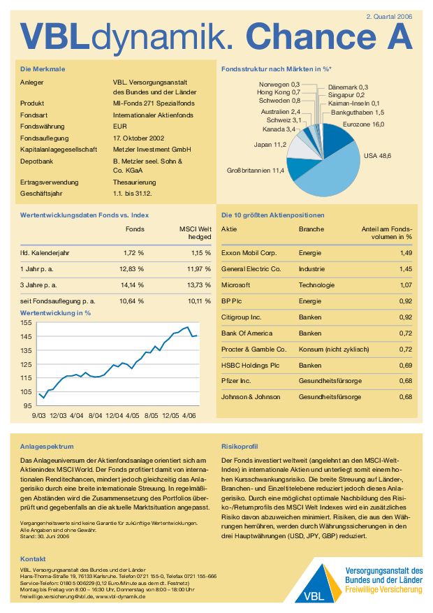 Factsheet VBLdynamik